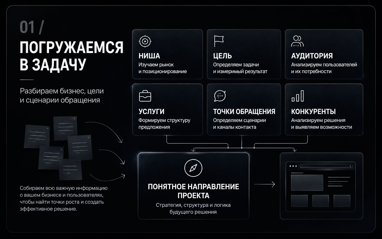 Погружаемся в задачу проекта