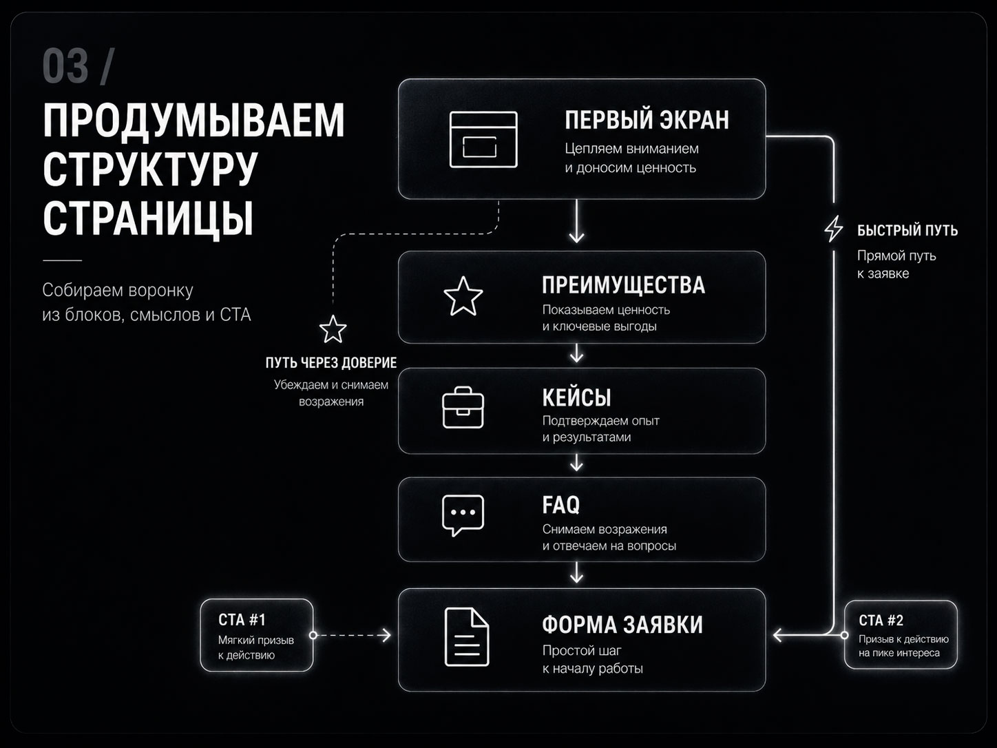 Продумываем структуру страницы